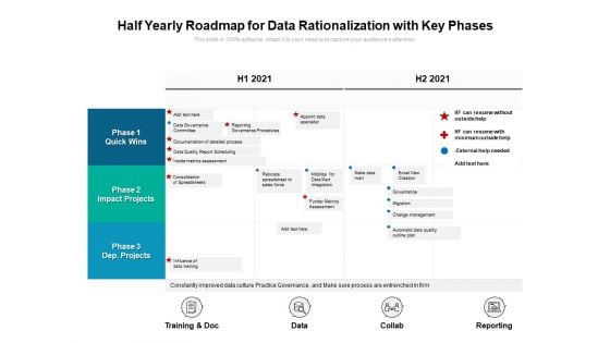 Half Yearly Roadmap For Data Rationalization With Key Phases Graphics