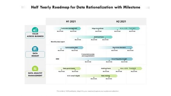 Half Yearly Roadmap For Data Rationalization With Milestone Demonstration