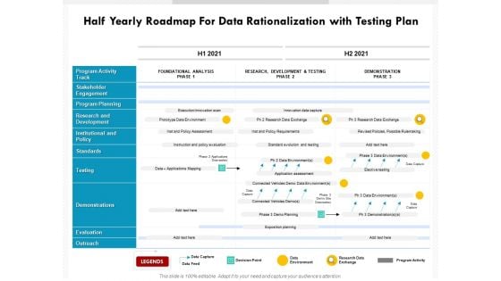 Half Yearly Roadmap For Data Rationalization With Testing Plan Structure