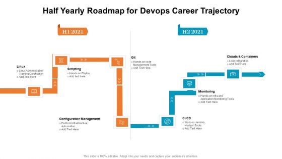 Half Yearly Roadmap For Devops Career Trajectory Inspiration Half Yearly Roadmap For Devops Career Trajectory Inspiration