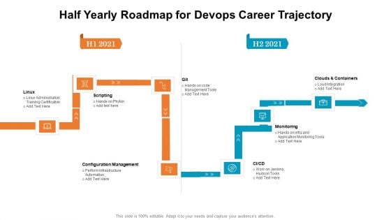 Half Yearly Roadmap For Devops Career Trajectory Inspiration