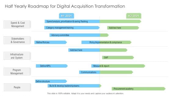 Half Yearly Roadmap For Digital Acquisition Transformation Infographics