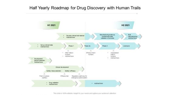 Half Yearly Roadmap For Drug Discovery With Human Trails Inspiration