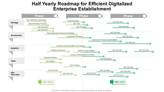 Half Yearly Roadmap For Efficient Digitalized Enterprise Establishment Guidelines