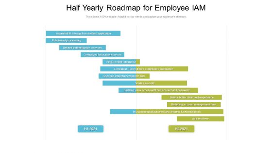 Half Yearly Roadmap For Employee IAM Ideas