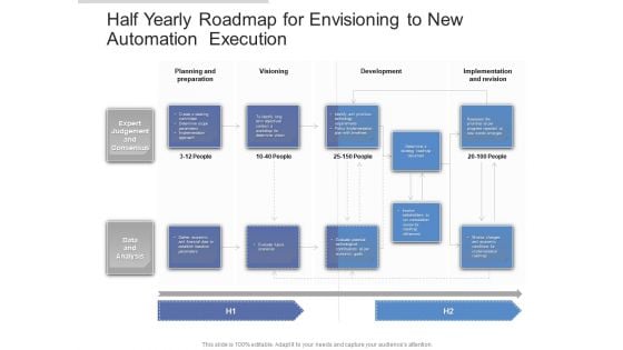 Half Yearly Roadmap For Envisioning To New Automation Execution Mockup