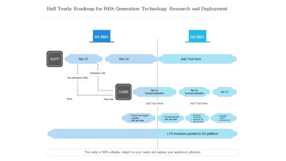 Half Yearly Roadmap For Fifth Generation Technology Research And Deployment Introduction