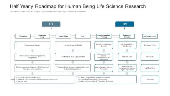 Half Yearly Roadmap For Human Being Life Science Research Inspiration