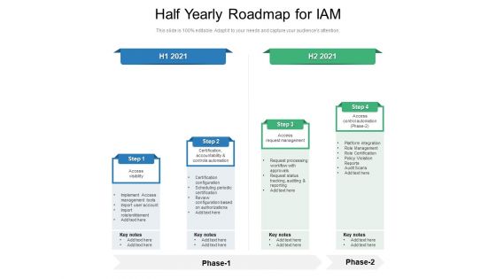 Half Yearly Roadmap For IAM Mockup