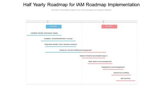 Half Yearly Roadmap For IAM Roadmap Implementation Guidelines