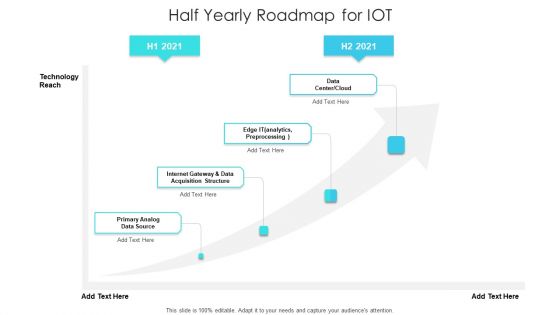 Half Yearly Roadmap For IOT Template Half Yearly Roadmap For IOT Template