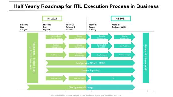 Half Yearly Roadmap For ITIL Execution Process In Business Brochure