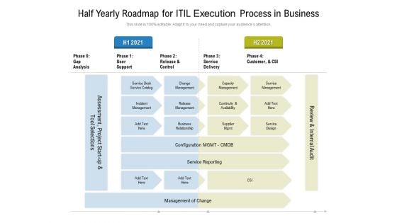 Half Yearly Roadmap For ITIL Execution Process In Business Template