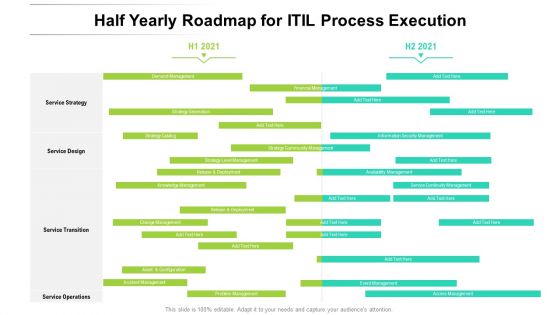 Half Yearly Roadmap For ITIL Process Execution Elements