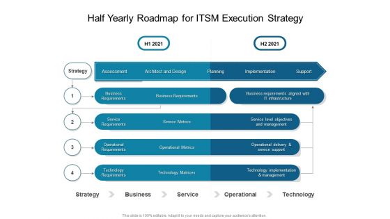 Half Yearly Roadmap For ITSM Execution Strategy Clipart