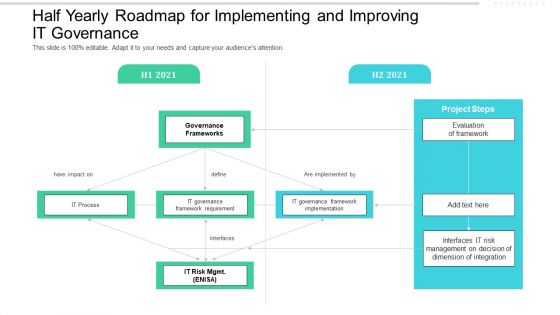 Half Yearly Roadmap For Implementing And Improving IT Governance Professional