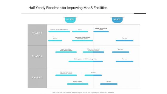 Half Yearly Roadmap For Improving Maas Facilities Designs