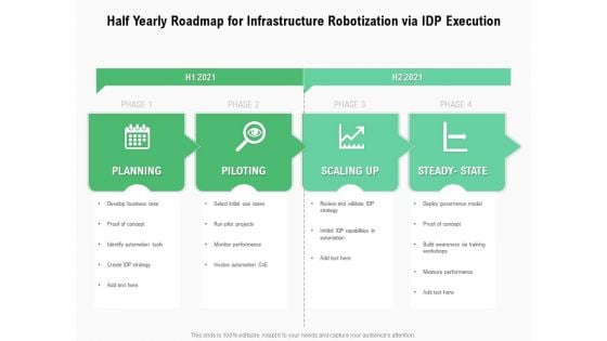 Half Yearly Roadmap For Infrastructure Robotization Via IDP Execution Pictures