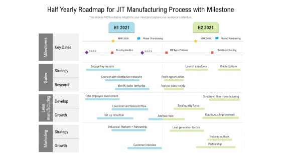 Half Yearly Roadmap For JIT Manufacturing Process With Milestone Professional