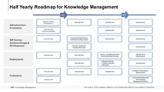 Half Yearly Roadmap For Knowledge Management Inspiration