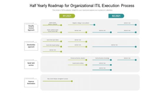 Half Yearly Roadmap For Organizational ITIL Execution Process Mockup