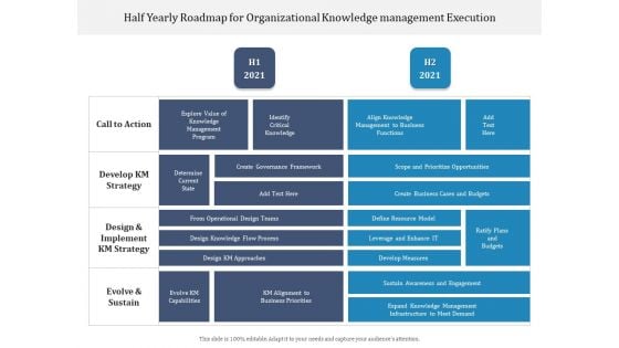 Half Yearly Roadmap For Organizational Knowledge Management Execution Demonstration