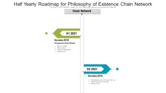 Half Yearly Roadmap For Philosophy Of Existence Chain Network Microsoft