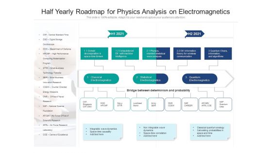 Half Yearly Roadmap For Physics Analysis On Electromagnetics Summary