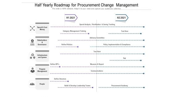 Half Yearly Roadmap For Procurement Change Management Information