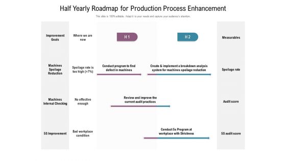 Half Yearly Roadmap For Production Process Enhancement Summary