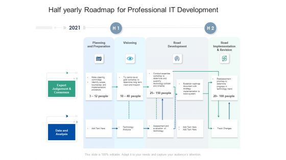 Half Yearly Roadmap For Professional IT Development Ideas