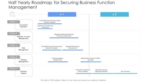 Half Yearly Roadmap For Securing Business Function Management Guidelines PDF