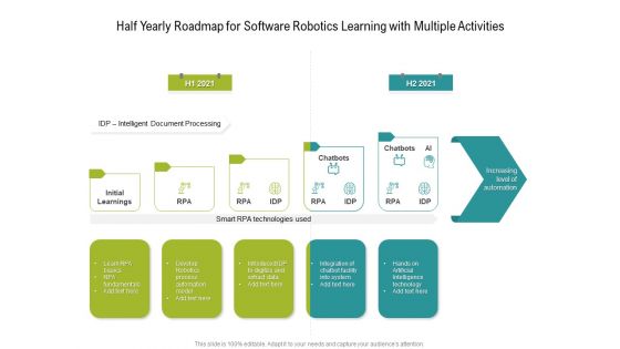 Half Yearly Roadmap For Software Robotics Learning With Multiple Activities Structure