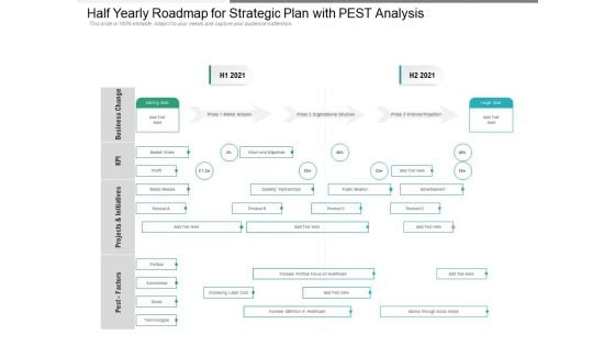 Half Yearly Roadmap For Strategic Plan With PEST Analysis Demonstration