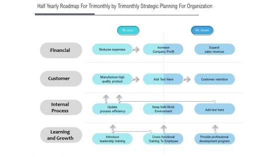 Half Yearly Roadmap For Trimonthly By Trimonthly Strategic Planning For Organization Formats