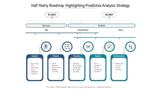 Half Yearly Roadmap Highlighting Predictive Analysis Strategy Guidelines Half Yearly Roadmap Highlighting Predictive Analysis Strategy Guidelines