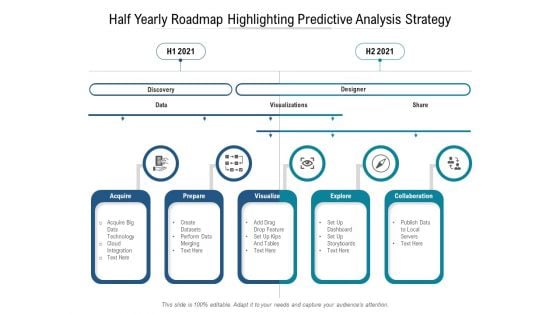 Half Yearly Roadmap Highlighting Predictive Analysis Strategy Guidelines