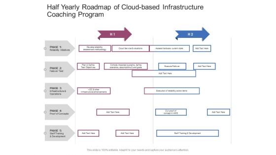 Half Yearly Roadmap Of Cloud Based Infrastructure Coaching Program Brochure