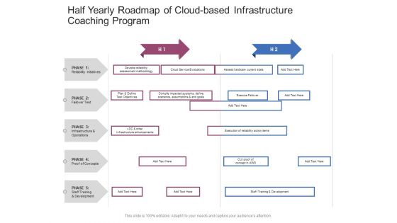 Half Yearly Roadmap Of Cloud Based Infrastructure Coaching Program Brochure