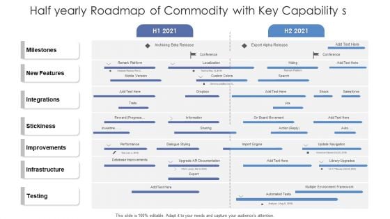 Half Yearly Roadmap Of Commodity With Key Capability S Formats