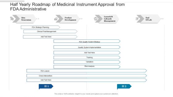 Half Yearly Roadmap Of Medicinal Instrument Approval From FDA Administrative Themes