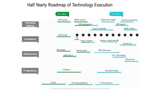 Half Yearly Roadmap Of Technology Execution Summary