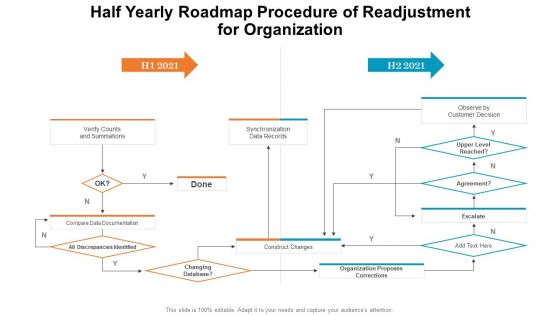 Half Yearly Roadmap Procedure Of Readjustment For Organization Pictures PDF Half Yearly Roadmap Procedure Of Readjustment For Organization Pictures PDF