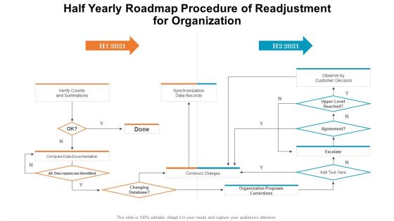 Half Yearly Roadmap Procedure Of Readjustment For Organization Pictures PDF