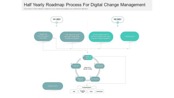 Half Yearly Roadmap Process For Digital Change Management Mockup