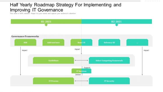 Half Yearly Roadmap Strategy For Implementing And Improving IT Governance Portrait