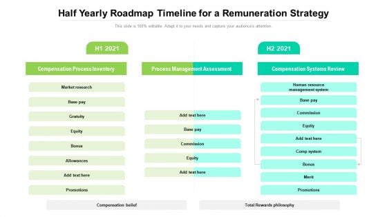 Half Yearly Roadmap Timeline For A Remuneration Strategy Inspiration