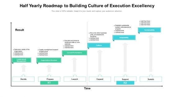 Half Yearly Roadmap To Building Culture Of Execution Excellency Demonstration