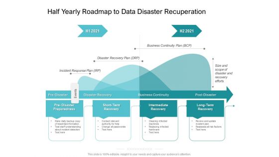 Half Yearly Roadmap To Data Disaster Recuperation Summary