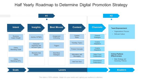 Half Yearly Roadmap To Determine Digital Promotion Strategy Information